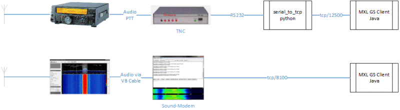 sound-modem-mxl